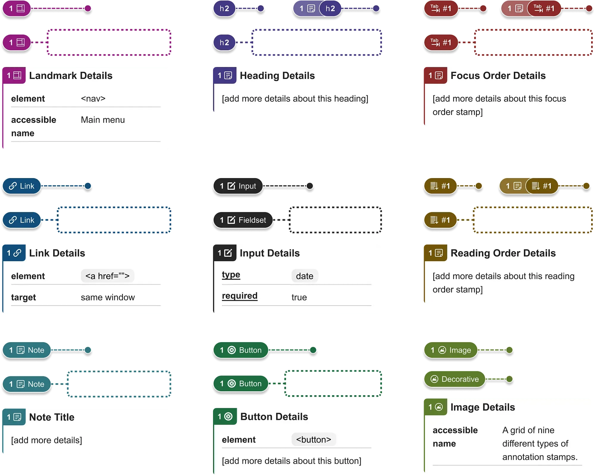 A grid of pin stamp, lasso stamp, and detail components for landmarks, headings, focus order, links, inputs, reading order, notes, buttons, and images.