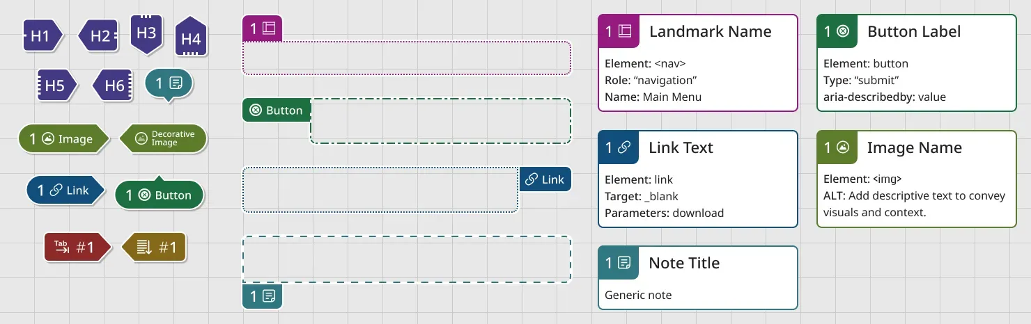 A full set of arrow, lasso, and detail stamps for landmarks, headings, links, notes, buttons, images, reading order, and focus order.
