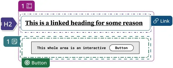 Five nested lasso annotation stamps with outlines that all have different dashed styles. It is difficult, at this level of complexity, to discern which is which.